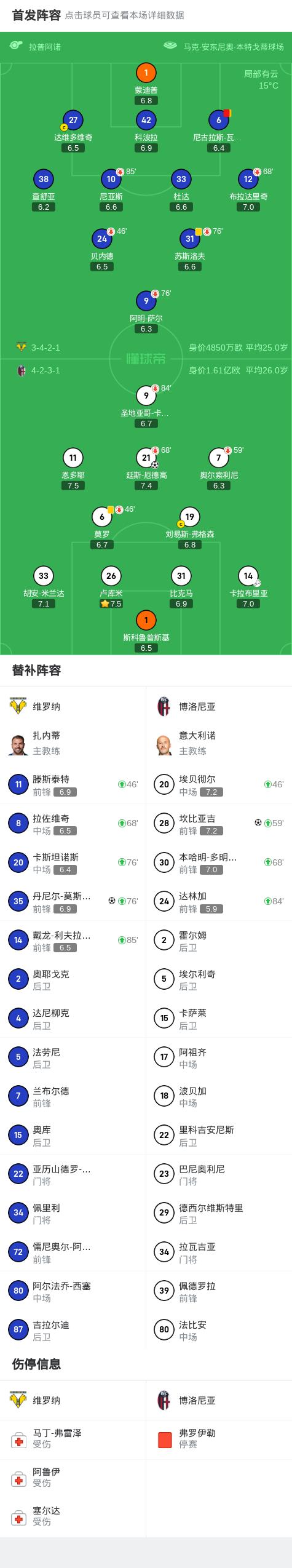 切塞纳胜博洛尼亚，赢球信心倍增 