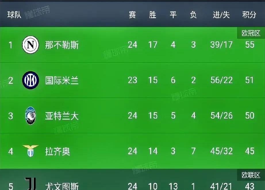 夺冠赔率揭晓，法甲冠军成热门话题的简单介绍