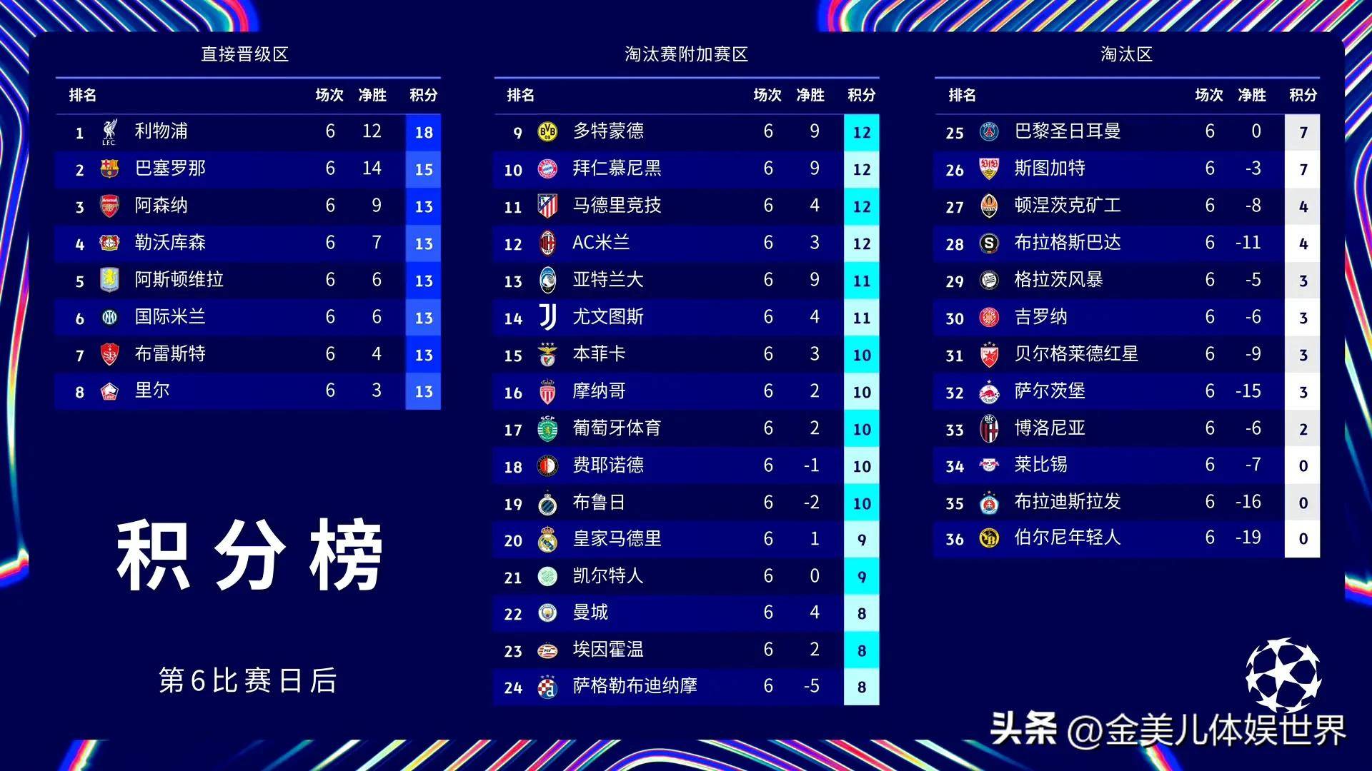巴萨力克莱比锡，小组积分榜第一的简单介绍