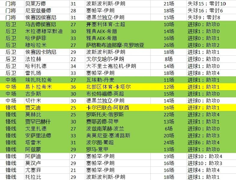 伊朗球员因伤退出亚冠赛事，球队调整备战计划 