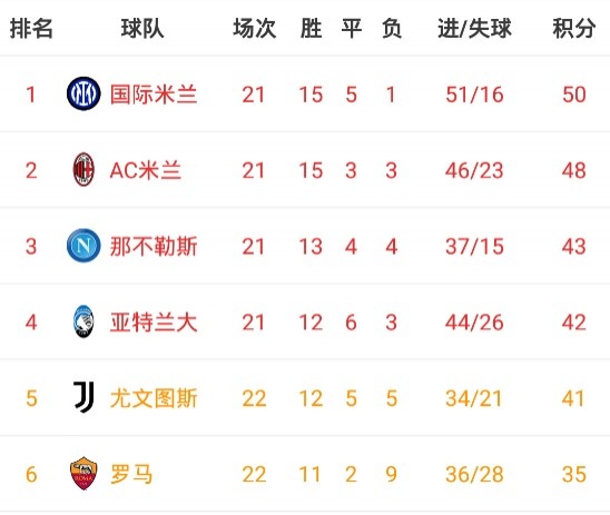 关于莱文传射绝杀罗马，尤文图斯积分榜领先优势扩大的信息
